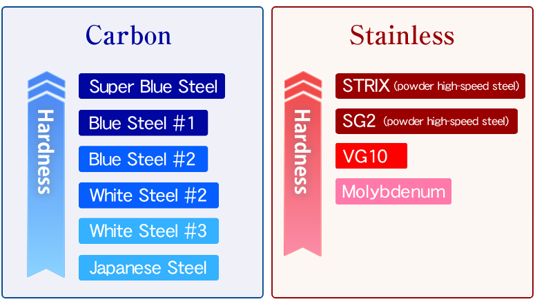 Japanse Knjfe Rank Blade Image